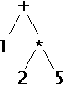 1+(2*5) Binary Tree