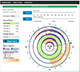 User interface for visualizing data using a circular visualization